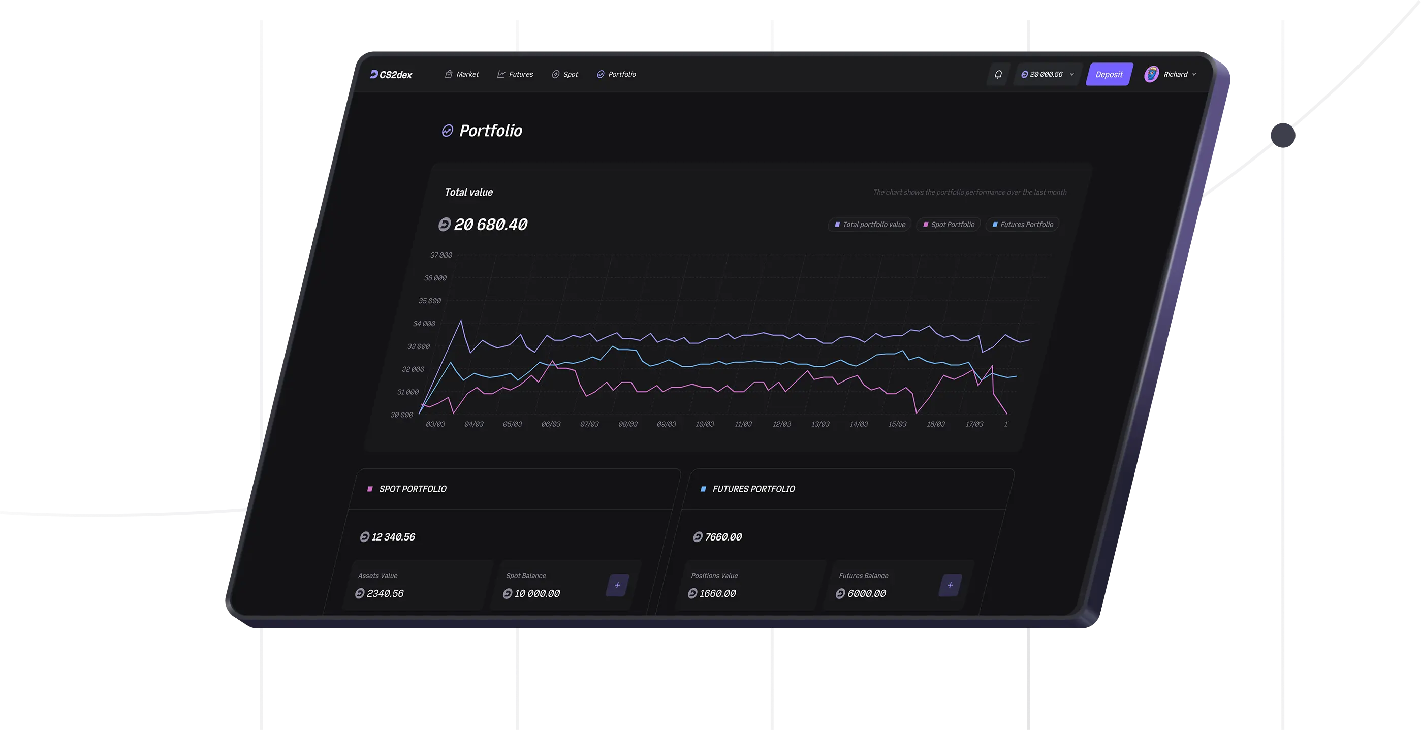 CS2futures Spot Market Interface